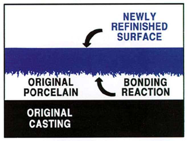 Diagram of how the resurface looks